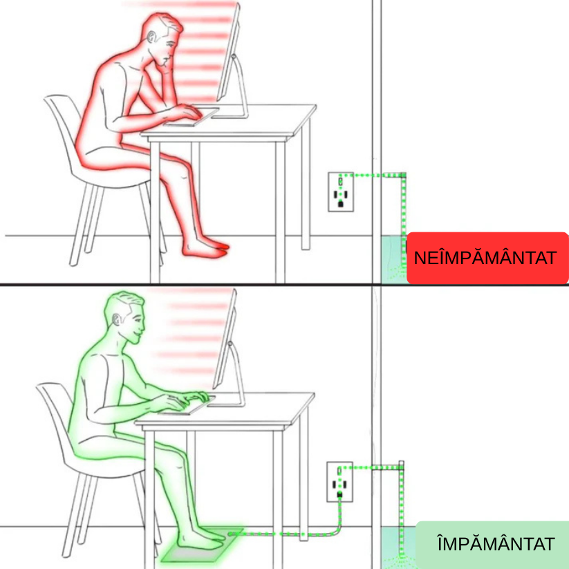 GroundingWell Covoraș de împământare