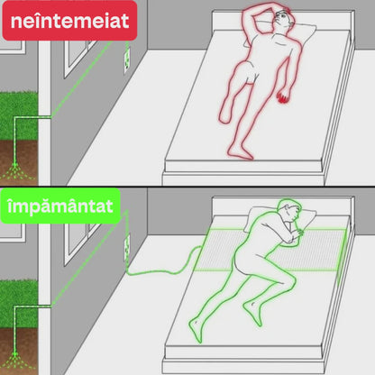GroundingWell x Cearșaf de pat cu împământare