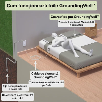 GroundingWell x Cearșaf de pat cu împământare